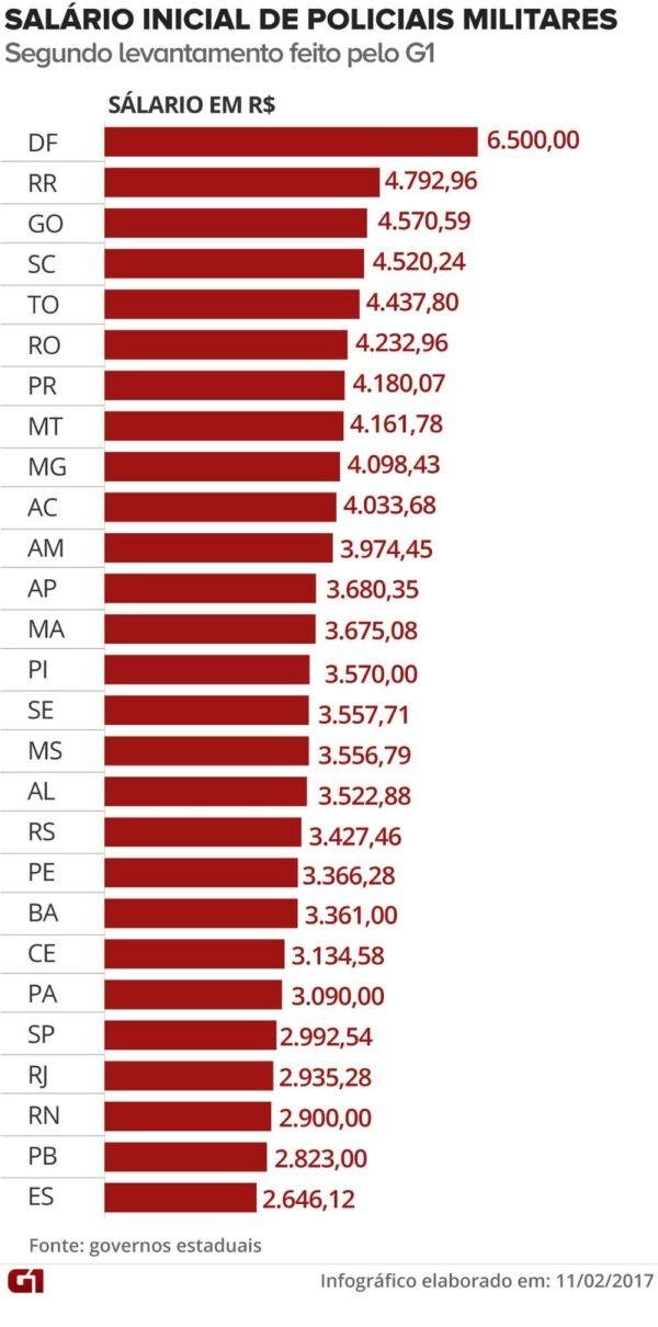 Cargos da Polícia Militar - Balcão de Concursos
